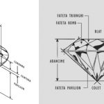 Coriolan - Care e diferenta dintre un diamant si un briliant?